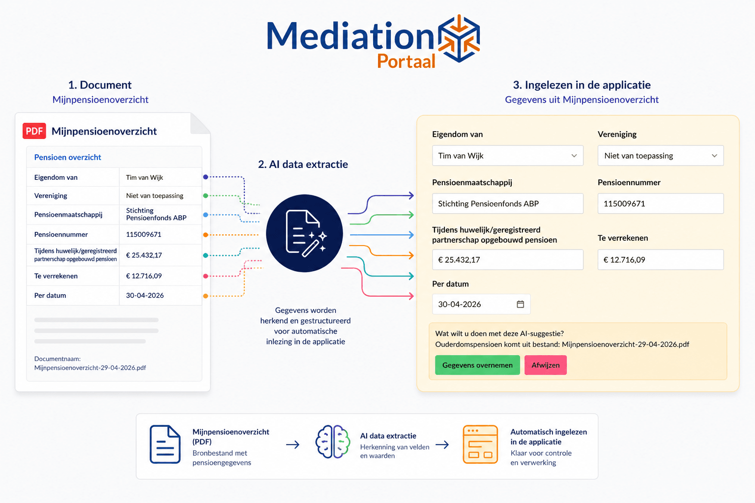 Data extractie MijnPensioenOverzicht